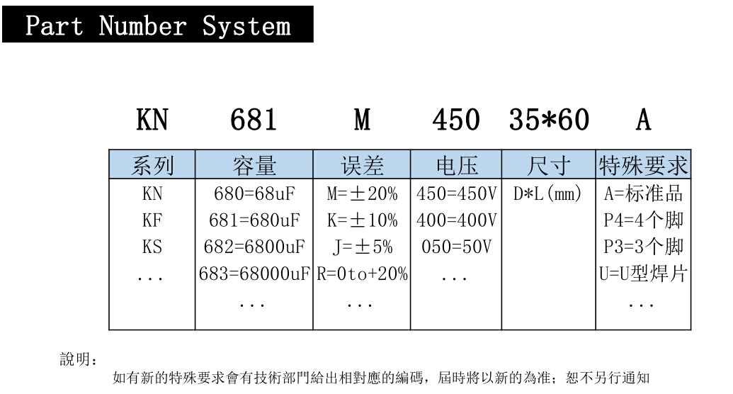 電解電容物料編碼